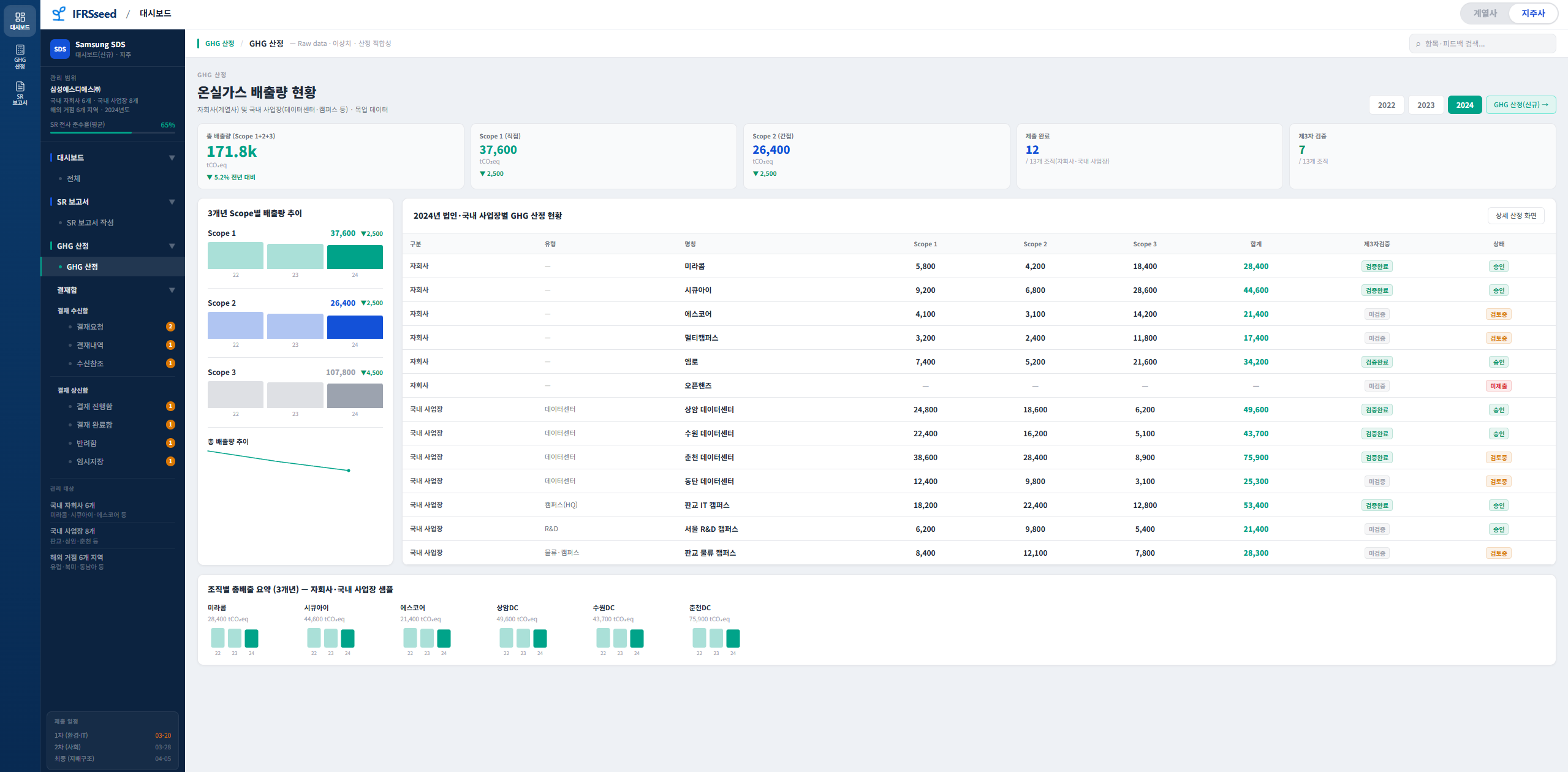 IFRSseed 메인 대시보드