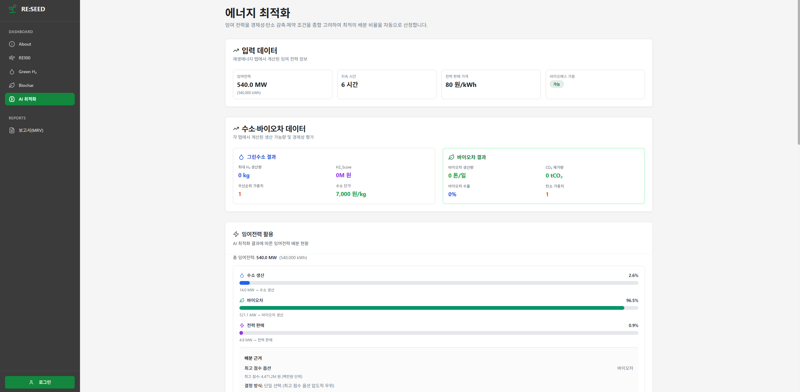 시장 데이터 현황 화면